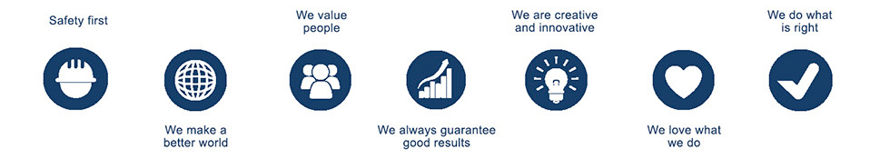 core values mittal alloys steels